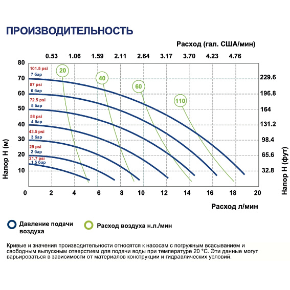 Мембранный насос FLUIMAC Phoenix P18 KC-MTTKT1-AB Мембранный насос FLUIMAC Phoenix P18 KC-MTTKT1-AB